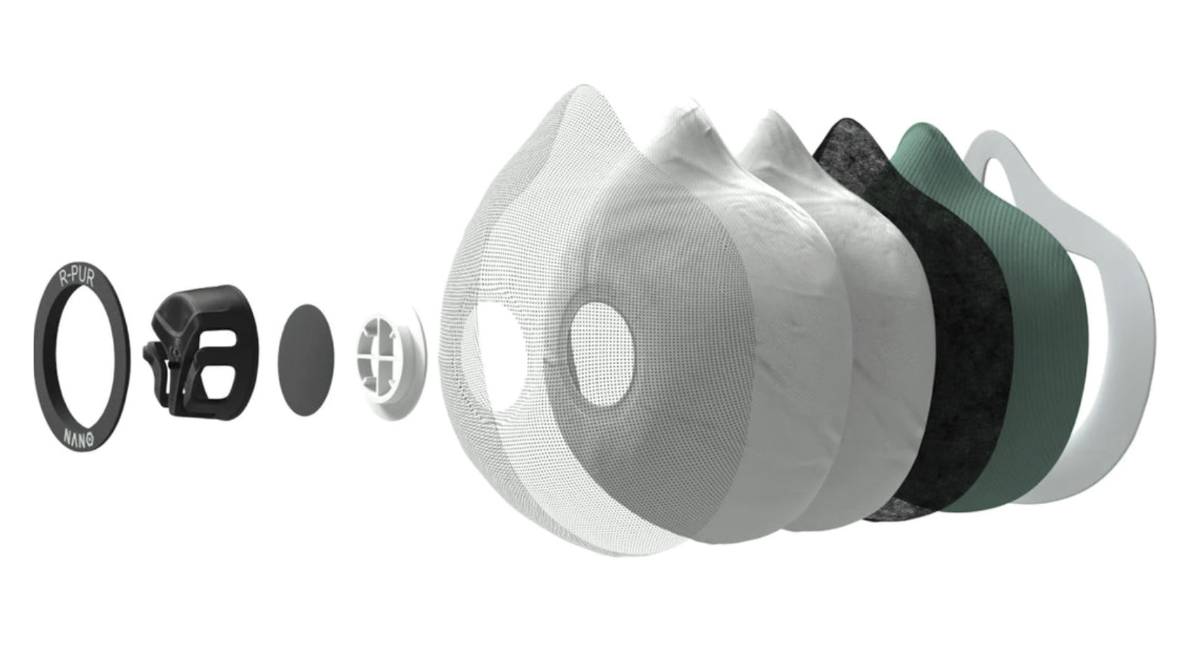 R-PUR Technology - Filtration superior
