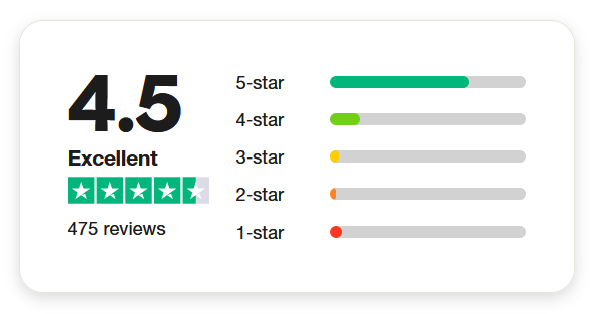 Sell all reviews on TrustPilot